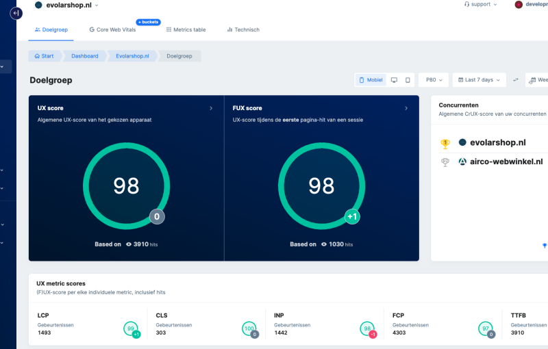 Magento 2 Webshop: Realtime Core Web Vitals meten met RUMvision